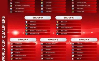 2022世界杯亚洲几个名额卡塔尔2022世界杯亚洲几个名额