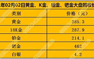 湖南今日黄金价格多少钱一克回收湖南今日黄金价格多少钱一克