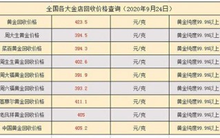 贵金属行情实时报价表黄金价格走势图