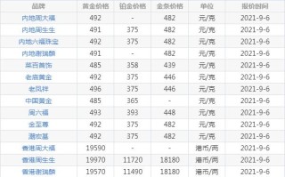 今日黄金回收价格走势官方网,今日黄金回收价格查询最新行情