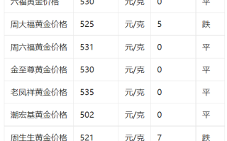 今日黄金回收一克的价格,今日黄金回收最新价格多少钱一克2020516