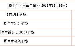 金价现在多少一克,金价多少一克2020