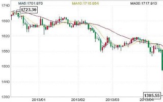 金条价格最近几年走势金条价格最近几年走势如何