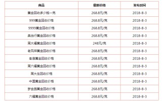 现在市场回收黄金价格是多少市场回收黄金什么价格