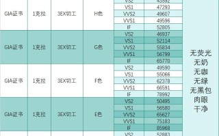 两克拉钻戒多少钱2022最新款,两克拉钻戒多少钱2022