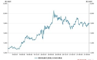 黄金现货现在价格走势,黄金现价走势