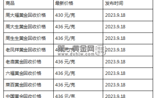 现在黄金回收价格多少钱一克?(2023年9月18日)