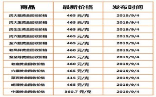 今天回收黄金多少钱一克2020,今天回收黄金多少钱一克?