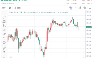 新的趋势正在酝酿？金价在2330附近徘徊、美联储鹰派言论压制多头