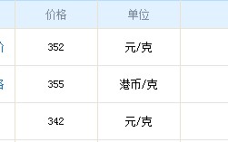 2022年中国黄金价格多少一克,中国黄金价格多少一克