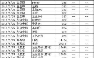 黄金价今日价格回收,今日中国黄金回收价格查询