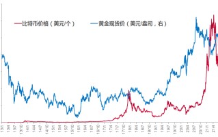 黄金走势十年黄金走势