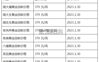 现在黄金回收价格多少钱一克?(2023年1月30日)