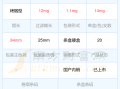 23分钻石多少钱,钻石23分是几克拉