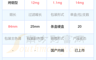 23分钻石多少钱,钻石23分是几克拉