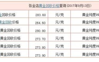 现在买金条多少钱一克,现在买金条多少钱一克合适