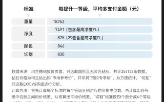 1克拉钻石价格,1克拉钻石价格查询