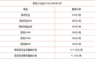 今日黄金价回收价格多少,今日黄金回收价是多少