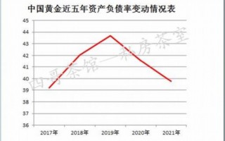 中国黄金趋势分析最新金融衍生品市场现状2022