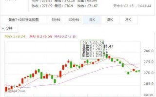 今日黄金回收价格多少一克今日黄金最新价格及走势