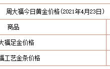 现在黄金卖多少钱一克2021七月,现在的黄金卖多少钱一克