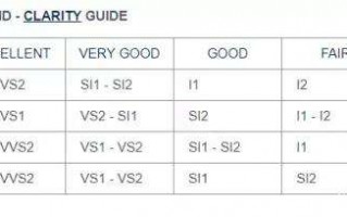 钻石净度级别钻石净度级别表