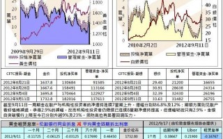 香港英皇金融集团黄金801,wm801英皇金融团mw801