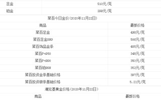 周生生今日黄金价格多少钱一克今日黄金价格多少钱一克