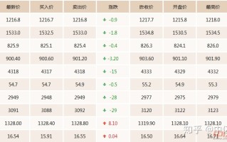 今日黄金价格多少,今日黄金价格多少钱一克