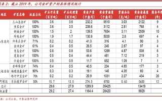 600457山东黄金价格,山东黄金价格