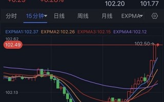 美元“暴力”反弹、金价大幅回调！分析师：黄金已超买 恐大跌向1900美元