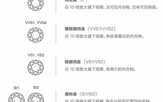 钻石净度颜色级别表,钻石净度级别表图