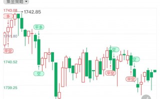 未来黄金价格还会涨吗黄金价格还会跌吗