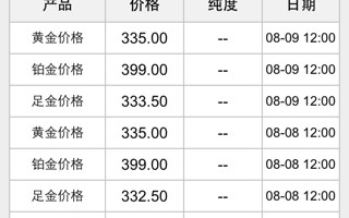 今天黄金一克多少钱2022年,今天黄金一克多少钱