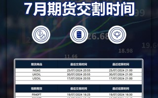 CWG MARKETS - 七月期货结算时间安排表