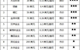 中国黄金十大名牌排名2022中国黄金十大名牌排名老凤祥黄金多少钱一克