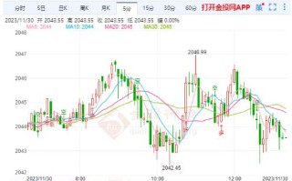 黄金走势今日最新消息华安黄金走势今日最新消息