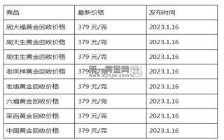 现在黄金回收价格多少钱一克?(2023年1月16日)