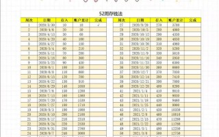 黄金380元一克卖了划算吗存钱和存黄金哪个好