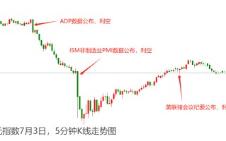 ATFX汇市：ADP数据叠加美联储会议纪要，美元指数应声大跌