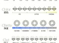 钻石净度级别表和颜色级别,钻石净度特征分布图颜色