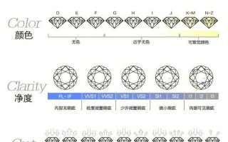 钻石净度级别表和颜色级别,钻石净度特征分布图颜色