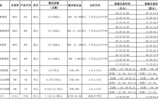 黄金交易的手续费一般多少黄金交易费用