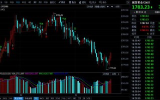 今日黄金回收价格,金六福黄金最新价格