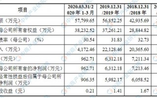 力量钻石财务指标分析,财务指标计算公式