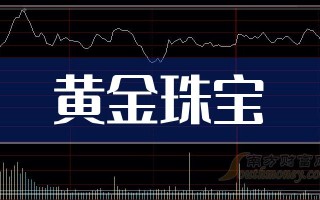 2023黄金最终将暴跌五月,2023黄金最终将暴跌