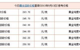 明天黄金回收价格黄金回收价格查询明日