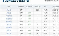 今天黄金什么价格今天黄金什么价格查询