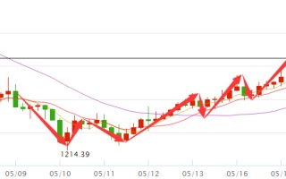 黄金首饰价格今天多少一克今天黄金价格多少一克