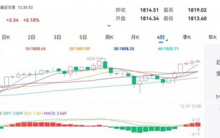 2021年下半年黄金价格预测黄金价格走势图10年